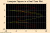 .Net CF XY Plot