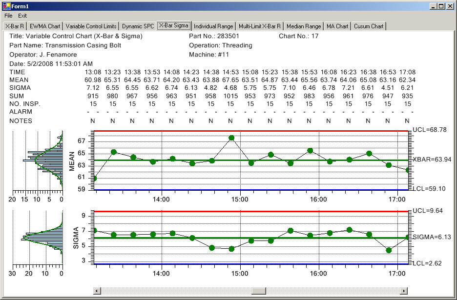 Spc Control Chart Tools For Net