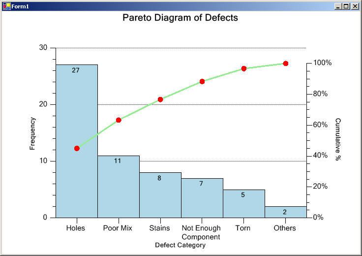 what is a pareto chart. Pareto Diagram