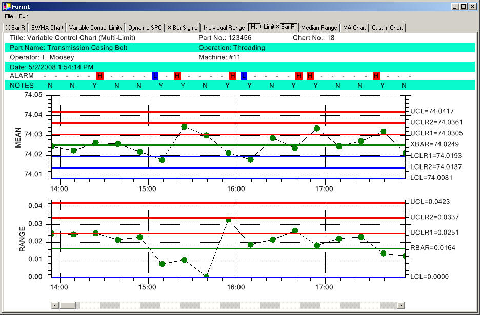 Spc Control Chart Tools For Net