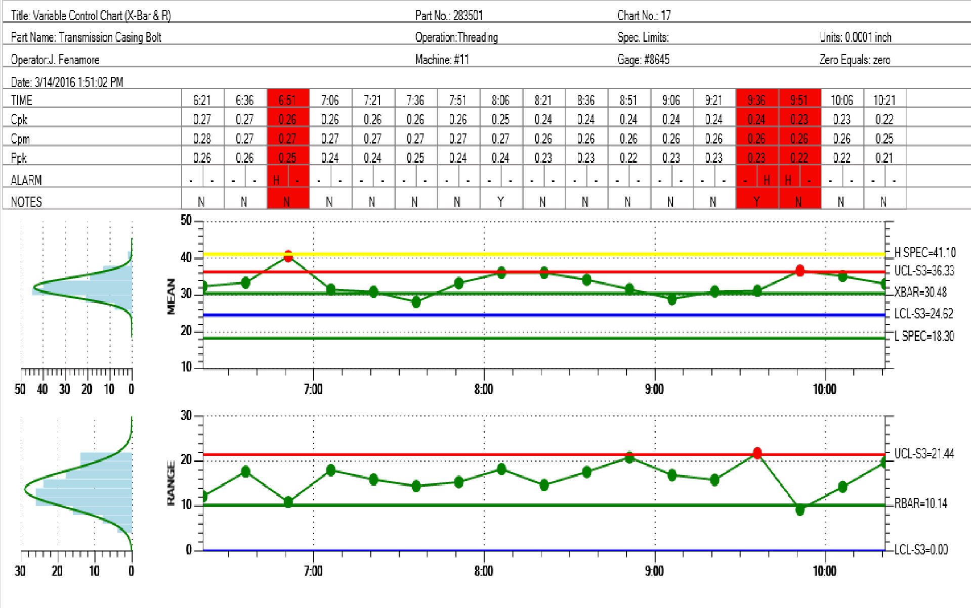 Capability Chart Excel