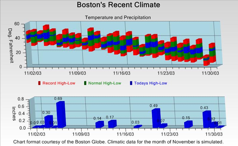 boston climate