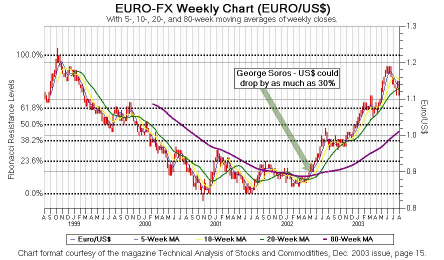 Net Charting Library