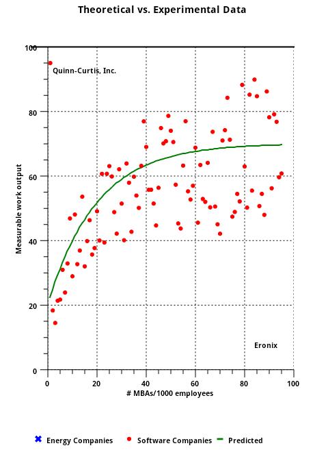 control scatter diagram quality for Finance, Android Science, Charting Statistics for Tools/Library