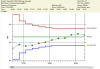 Javascript MA (Moving Average) chart