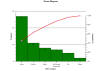 Javascript Pareto chart web application, updated using jQuery, Ajax, PHP and JSON