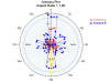 Java Antenna Chart