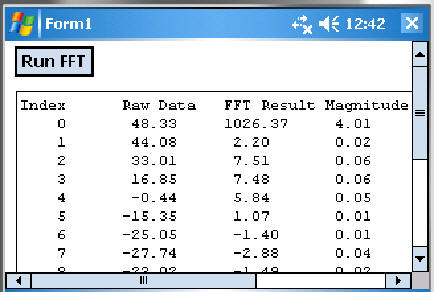 .Net CF (C# and VB) FFT and power spectrum calculations
