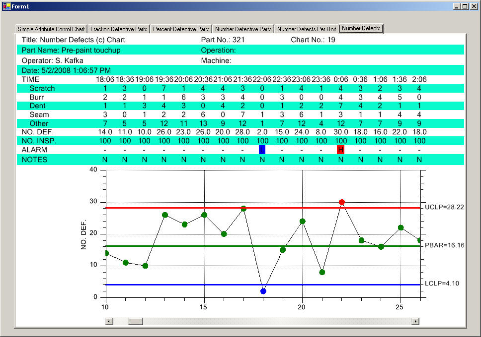 control r chart table SPC for Control, Charting Statistical .Net Tools Quality