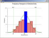 WPF Frequency Histogram with specification limits and normal curve-fit