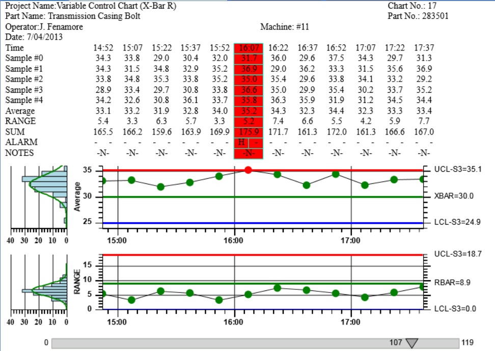 bar java chart code Tools Charting Javascript QCSPCChart Quality SPC for