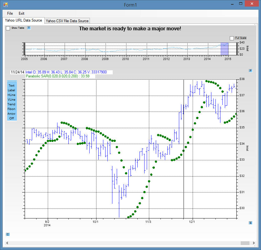 Bollinger Bands C Forex Cargo Houston Tx - 