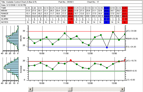 QCSPCChart SPC Charting Tools for .Net, Java and Android