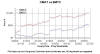 Java Stock Comparison Chart