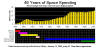 Java Nasa Spending Chart