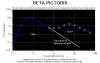 Java Beta Pictoris Chart