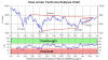 .Net Stock Technical Analysis Chart