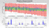 Java Boston Climate Chart