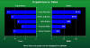 Java Dual Horizontal Bar Chart