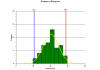 Javascript frequency histogram chart with normal distribution and control limit lines, updated using jQuery, Ajax, PHP and JSON