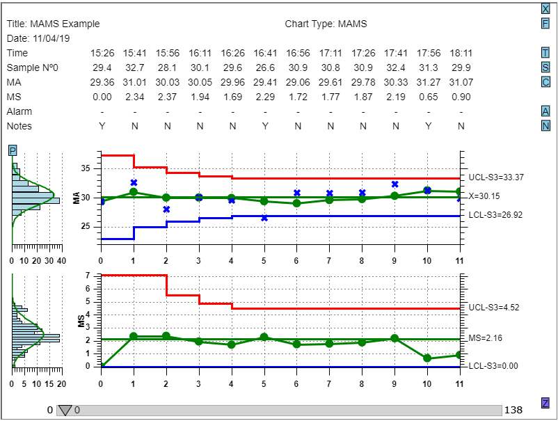 Javascript/TypeScript SPC Moving Average Moving Sigma MAMS chart