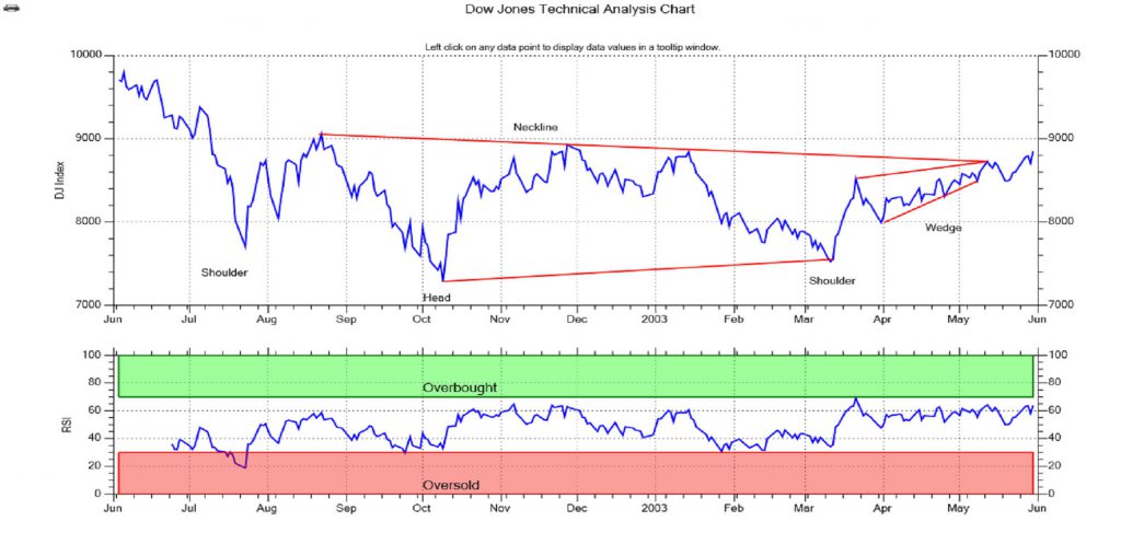 JavaScript /TypeScript Scientific, Engineering, Marketing and Business Charting