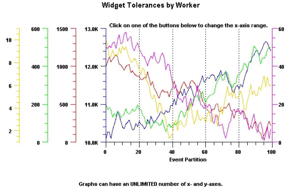 JavaScript /TypeScript Scientific, Engineering, Marketing and Business Charting