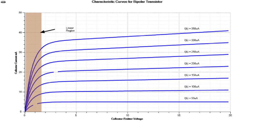 JavaScript /TypeScript Scientific, Engineering, Marketing and Business Charting