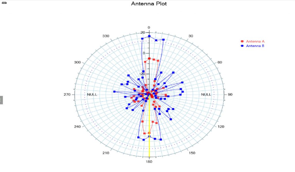 JavaScript /TypeScript Scientific, Engineering, Marketing and Business Charting