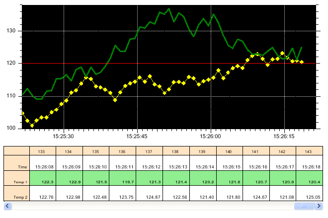 JavaScript/TypeScript Real-Time Graphics and Charting